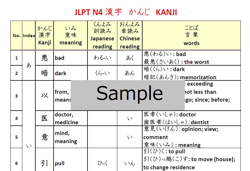 JLPT N4 Kanji and Grammar list - JOI Learn Japanese Online