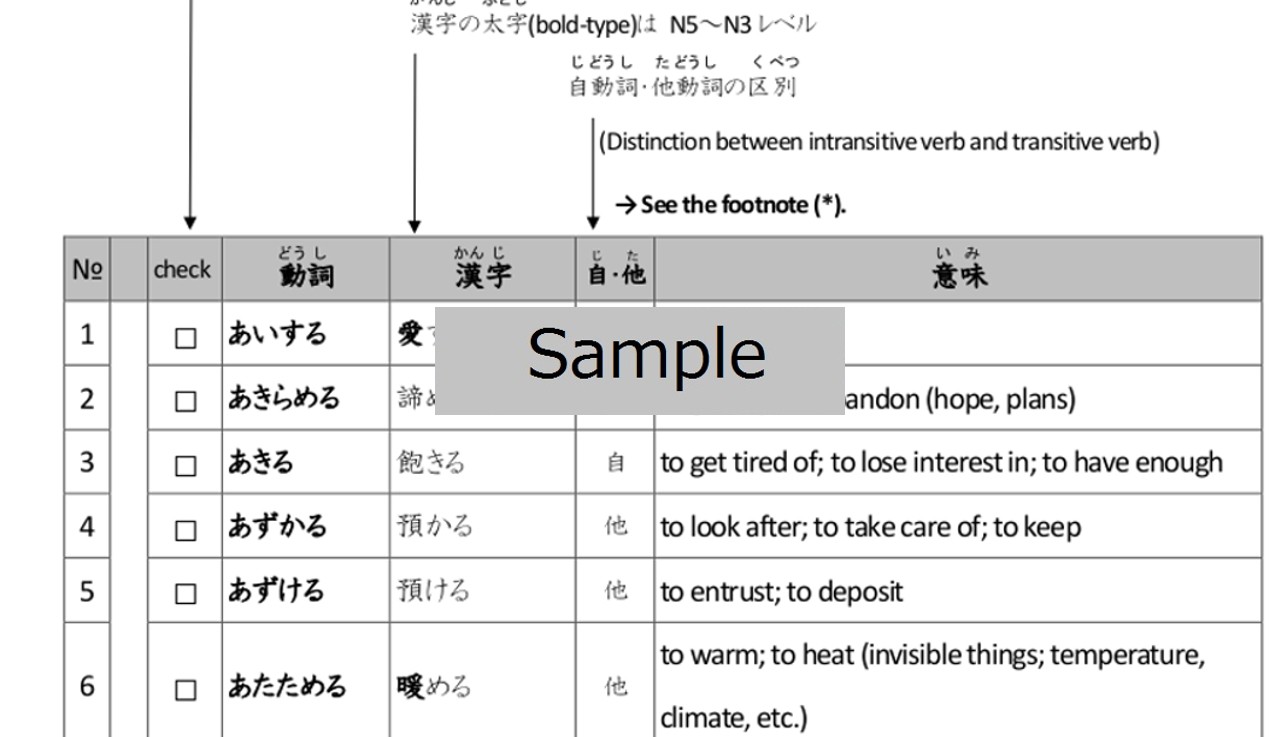 jlpt-n3-verb