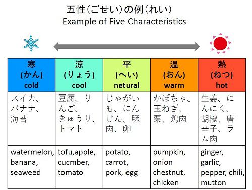 Five-Characteristics