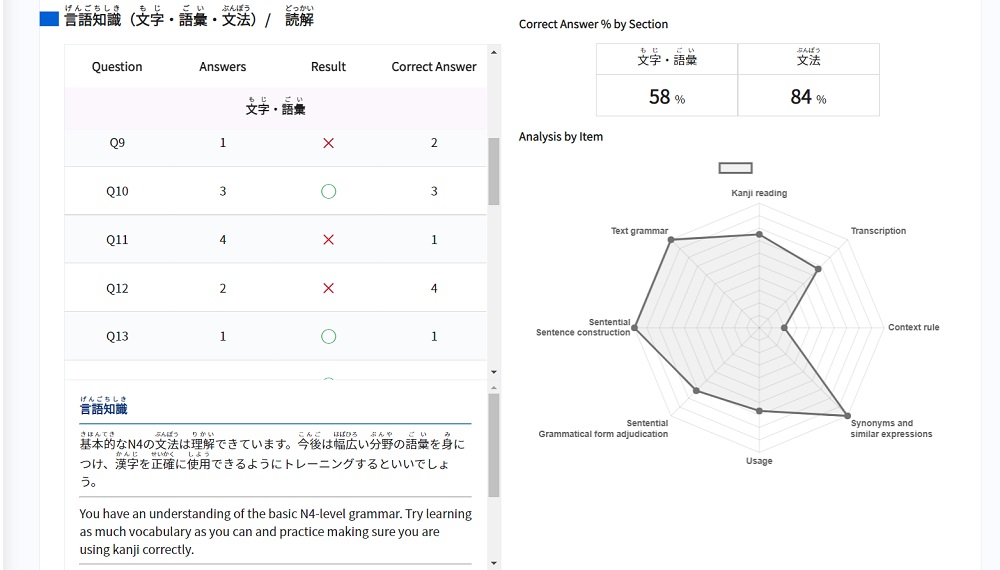 Jlpt-results-analysis