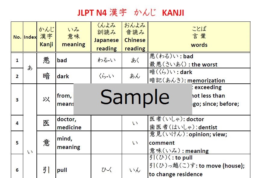 JLPT N4 Kanji: 私 (shi, watashi) meaning: private –