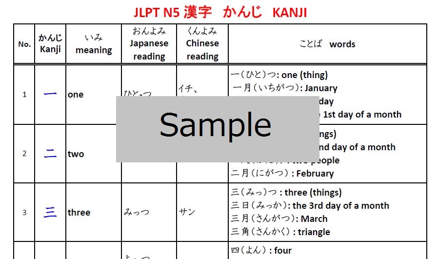JLPT N5 Kanji and vocabulary list - JOI Learn Japanese Online