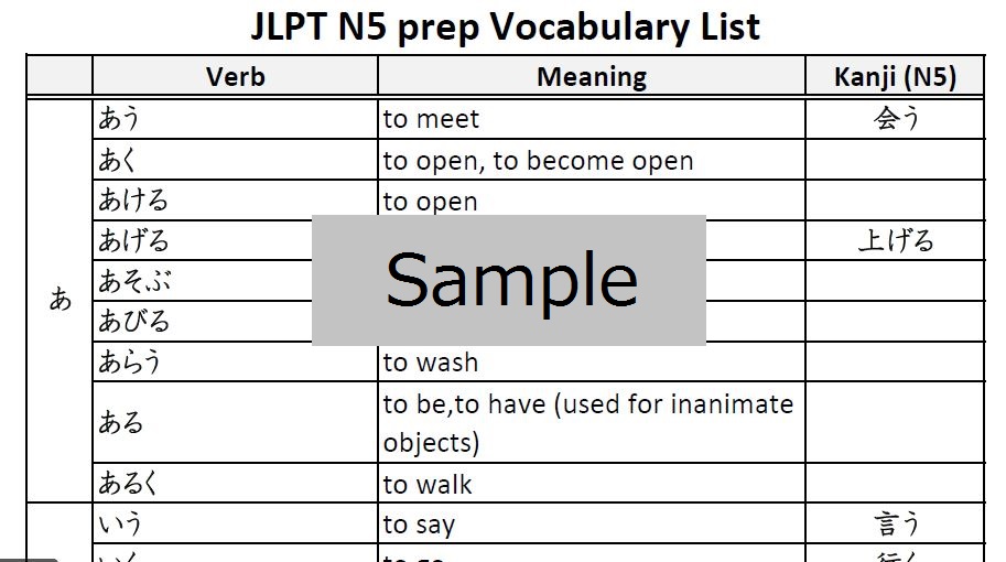 JLPT N5 Kanji and vocabulary list - JOI Learn Japanese Online